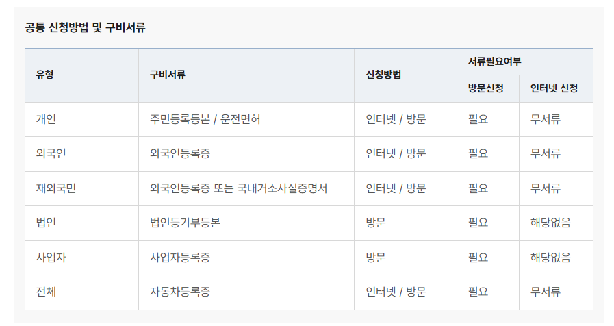 자동차 등록증 재발급 총정리 놓치면 과태료 폭탄
