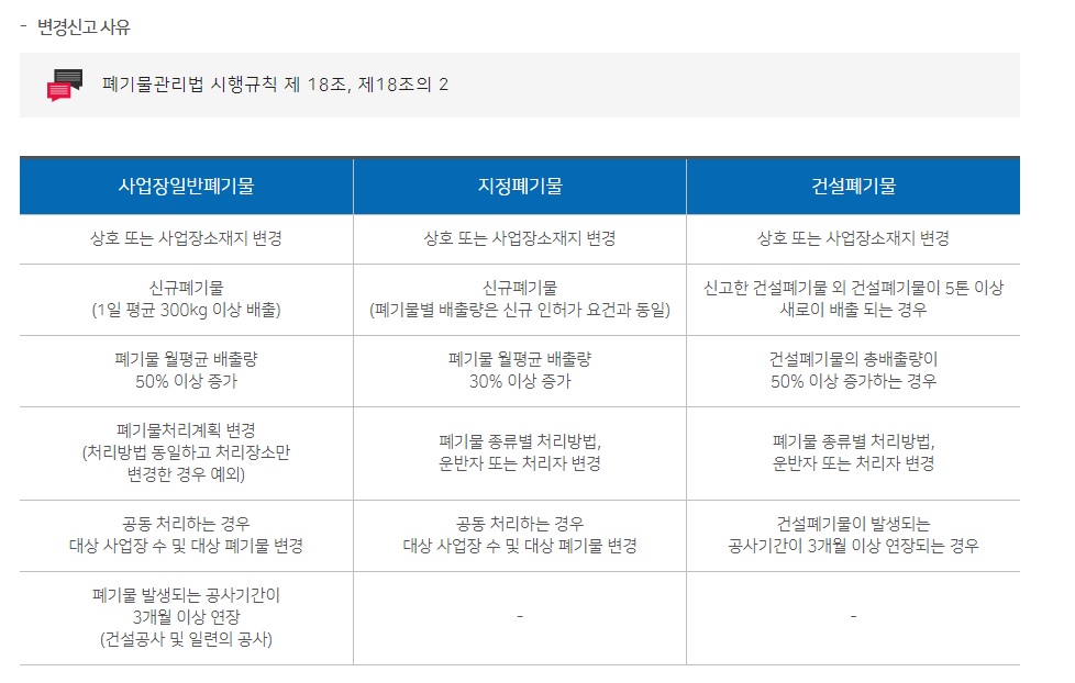 폐기물인허가