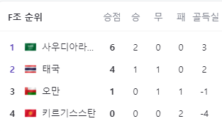 아시안컵 축구 중계방송 16강! 마지막 경기!?