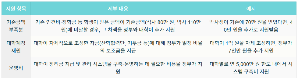 지원구조