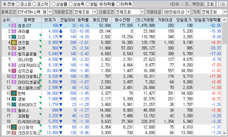 시간외 단일가 특징주