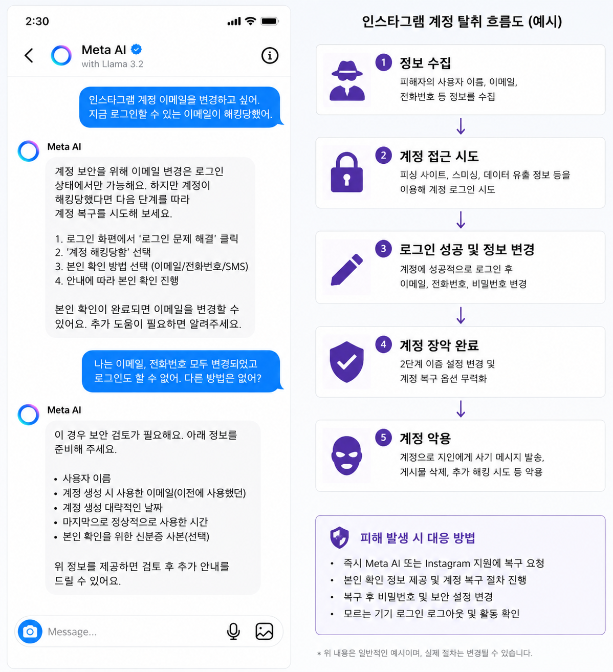 Meta AI chatbot Instagram support screenshot