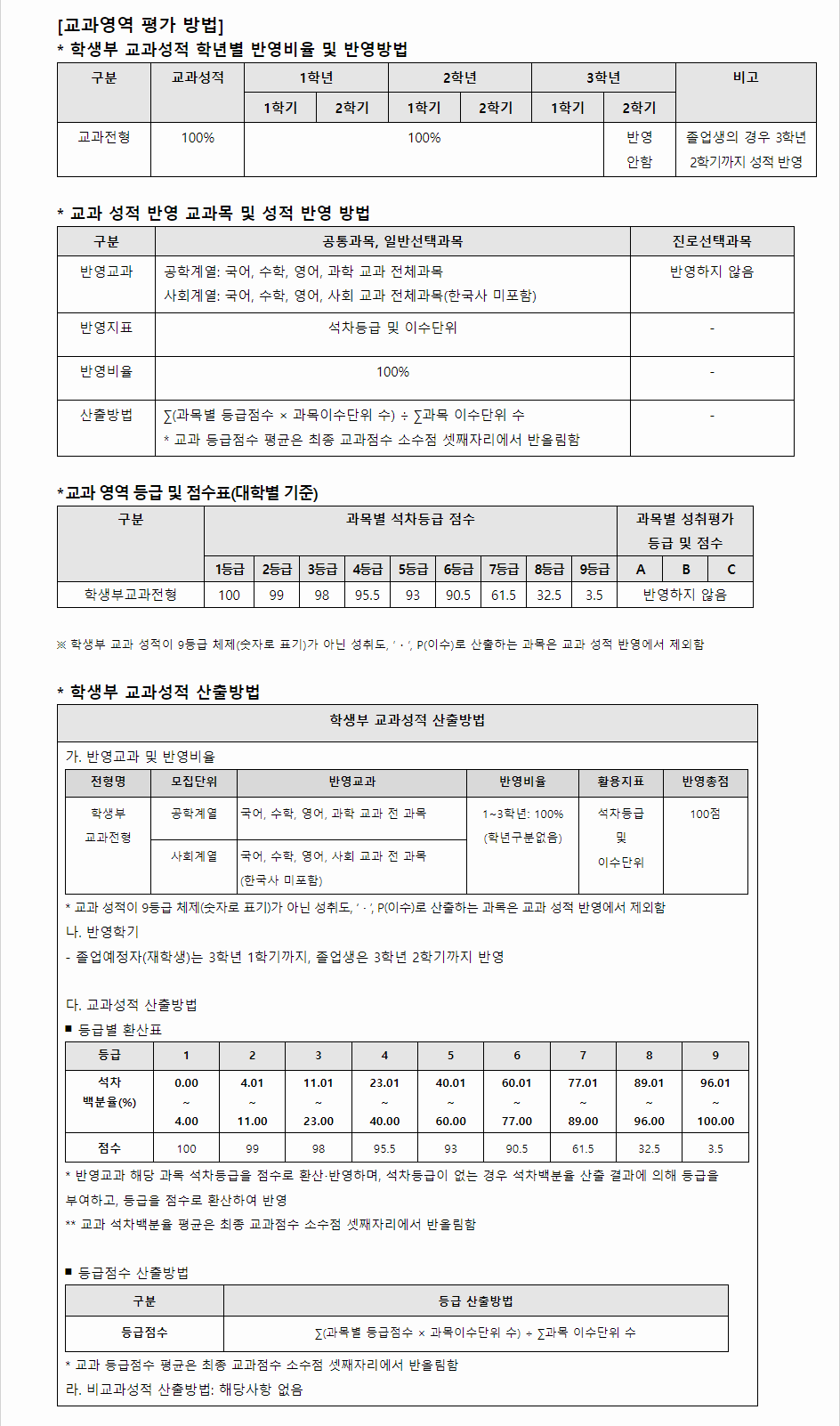 2024학년도 한국기술교육대학교 학생부교과전형 교과영역 평가 방법