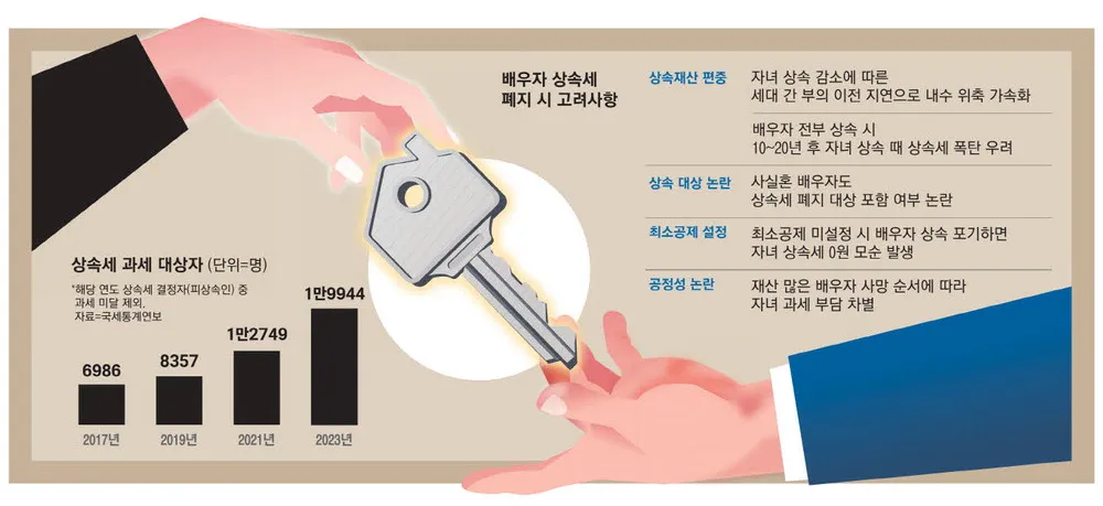 자녀 상속세 면제 한도액