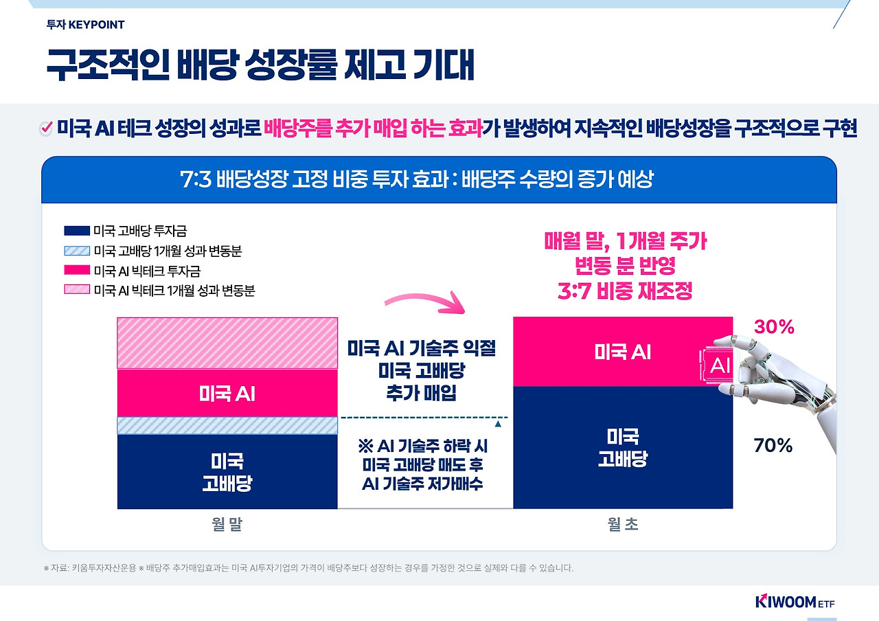 초보도 수익 내는 투자 원칙 핵심 7가지 확인하러 가기