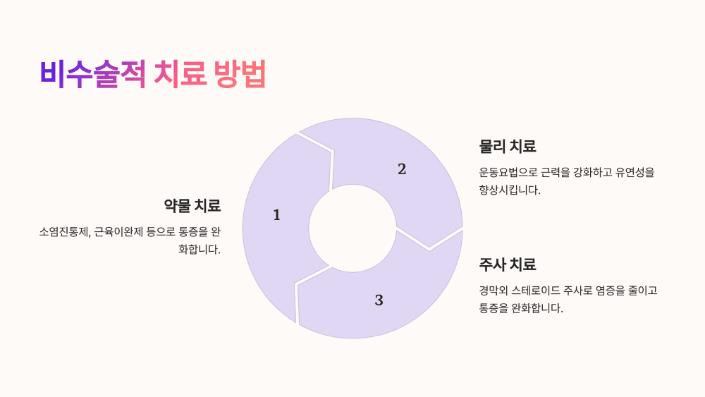 좌골신경통 비수술적 방법
