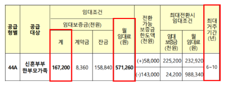 44A 보증금 월세