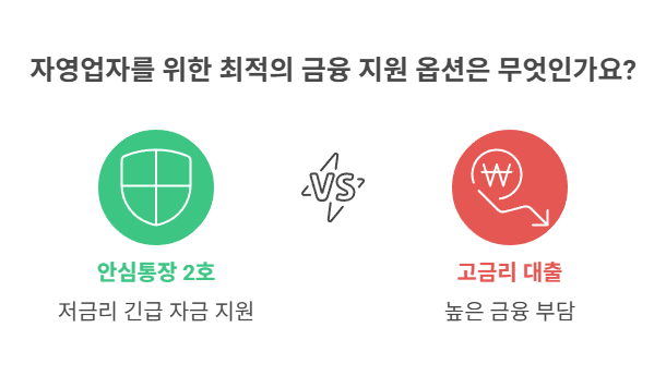 안심통장 2호란? 제도 개요부터 확인해요