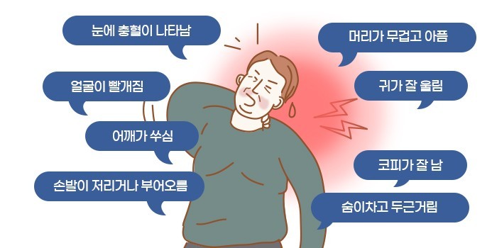 고혈압증상
