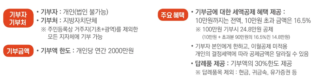 고향사랑기부제-주요-혜택