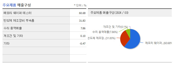 와이씨_주요제품