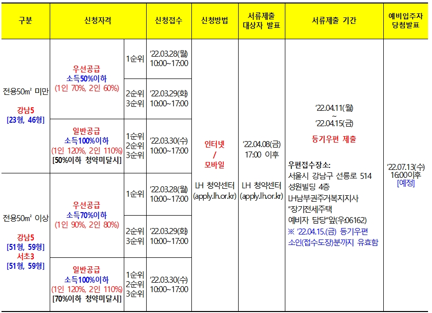 강남서초 장기전세