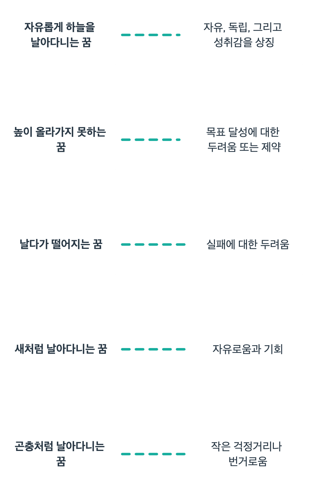 날아다니는 꿈과 관련된 꿈해몽입니다.