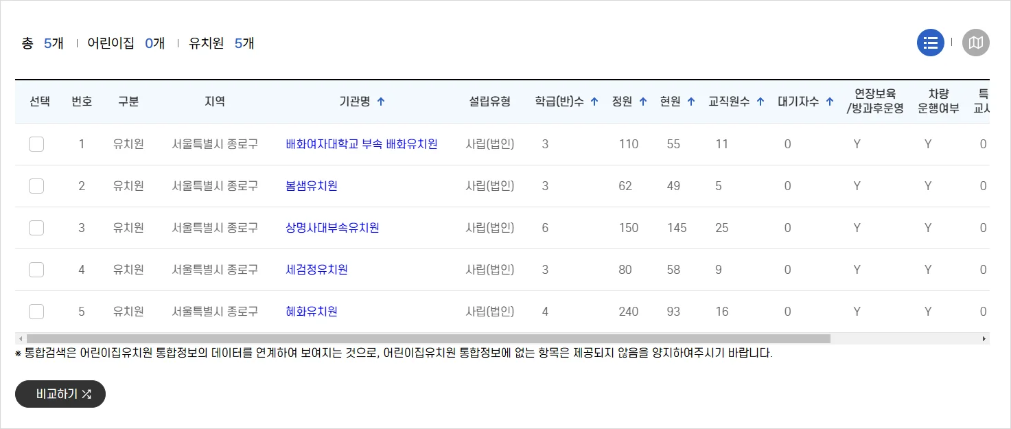 아이사랑 보육포털