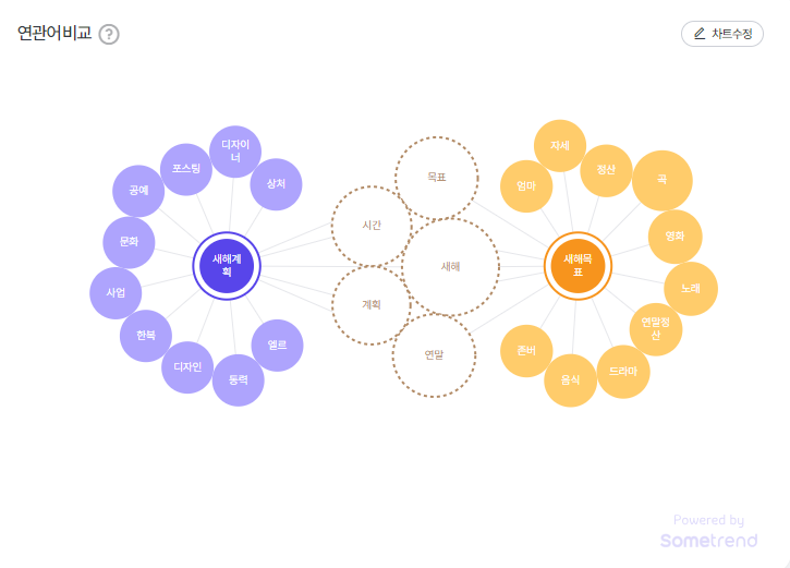 썸트렌드-새해계획