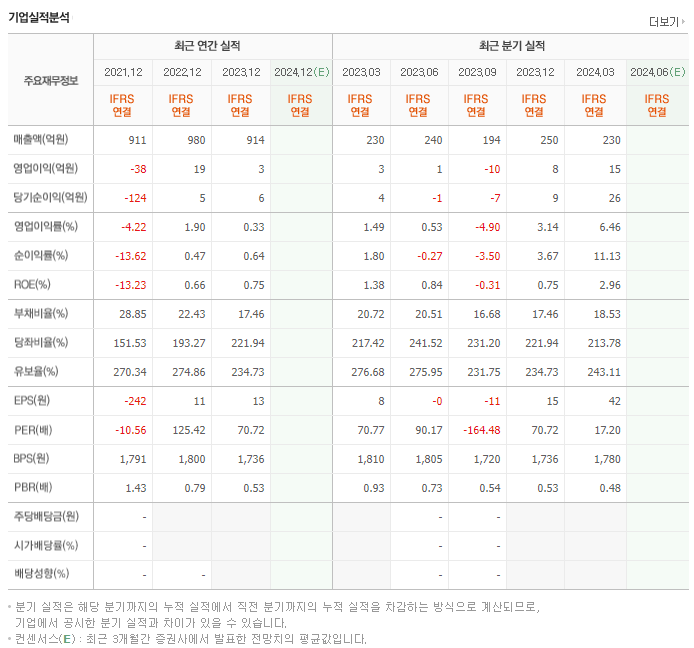 옴니시스템_실적