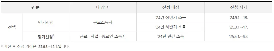 2025-근로장려금-신청기간