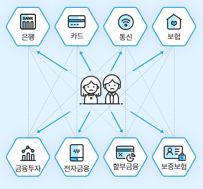 마이데이터 포켓 앱으로 다운로드