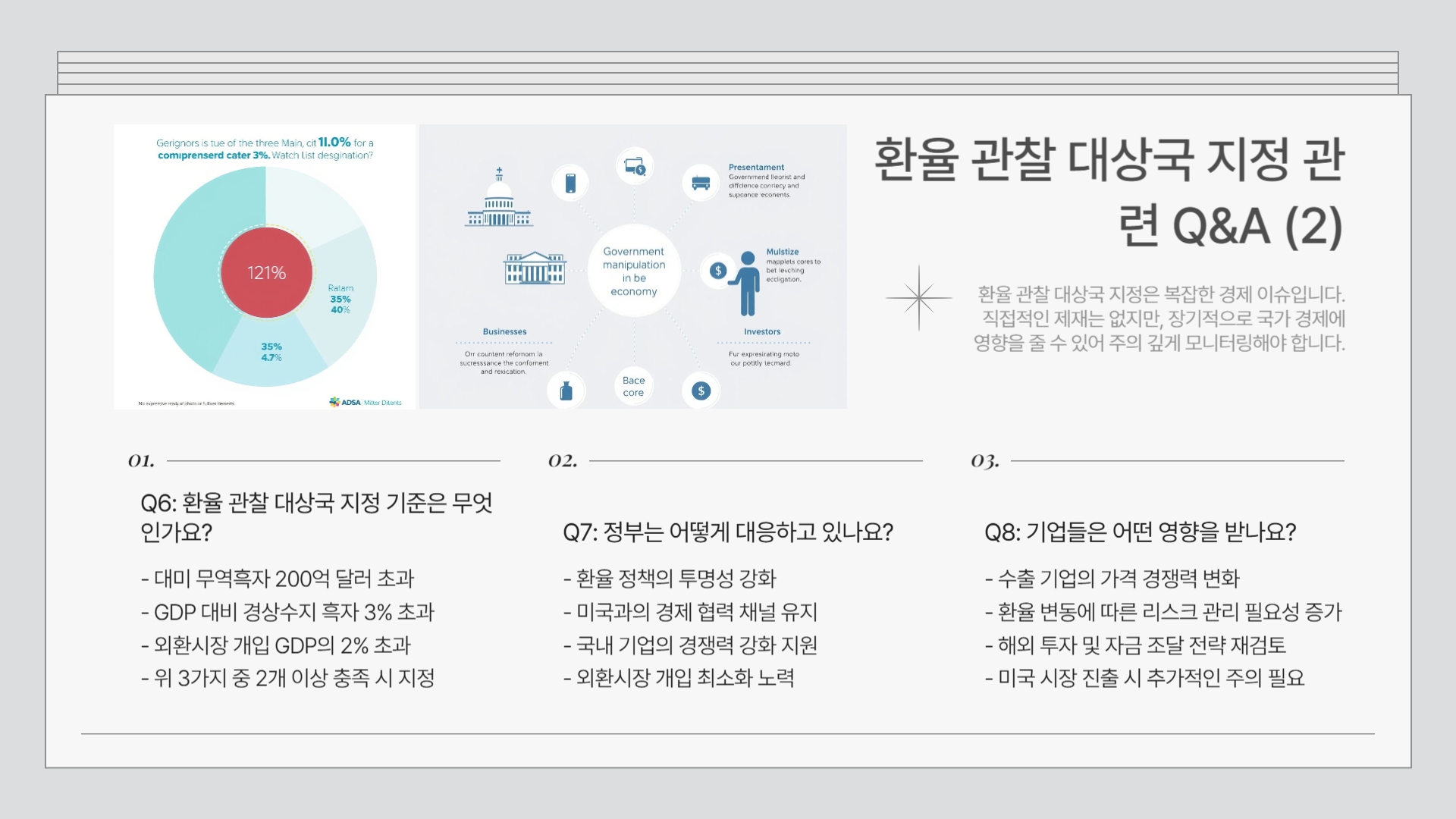 환율관찰대상국