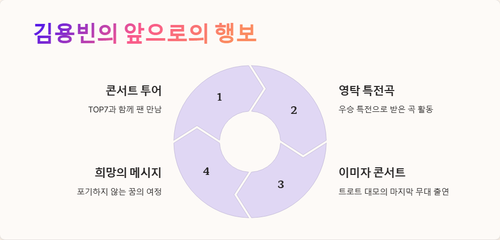 김용빈 누구인지 알아보는 인물 탐구