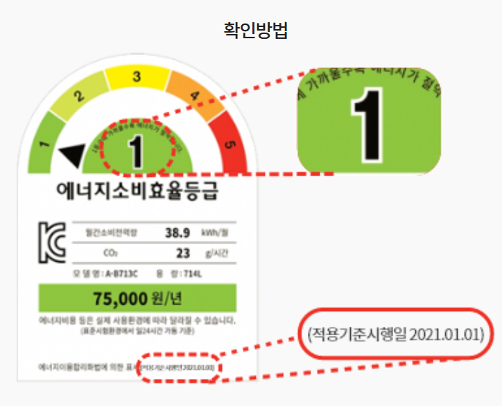 한전 고효율 가전제품 구매비용 지원사업