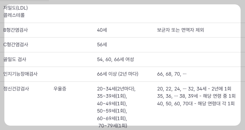 국가건강검진 병원
