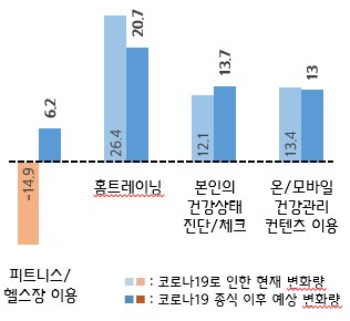 코로나19