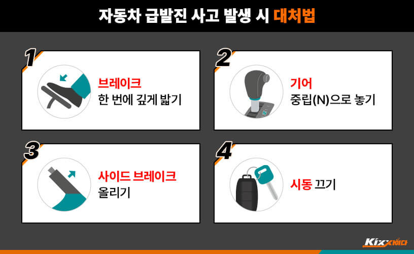 자동차 급발진시 대처방법