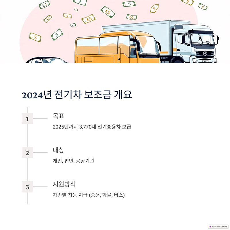 지역별 전기차지원금