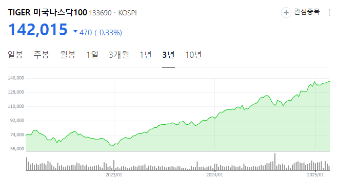 미국 etf 추천