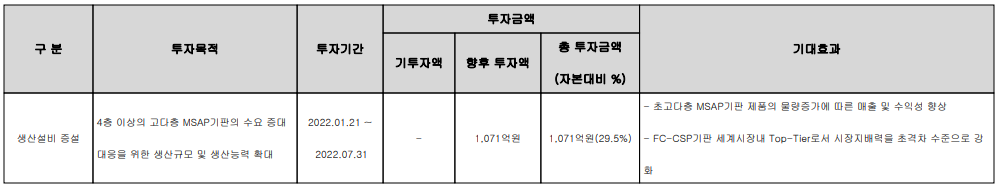 심텍 - 설비 투자 현황