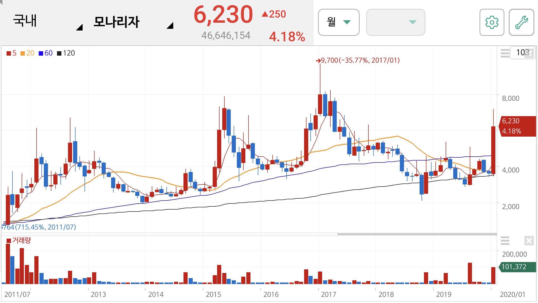 마스크 관련주
