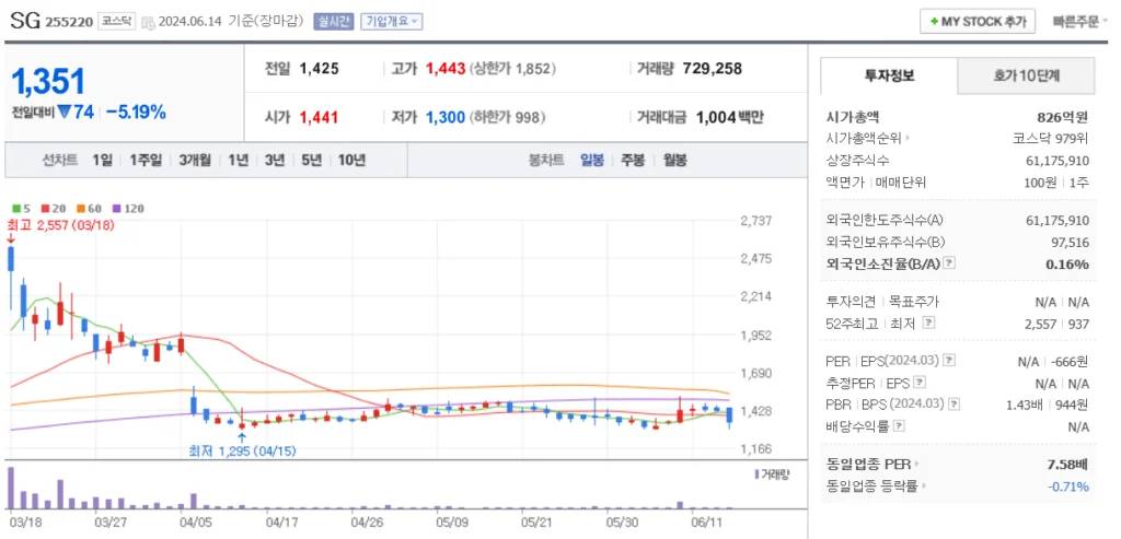 우크라이나 재건 관련주 SG 관련주