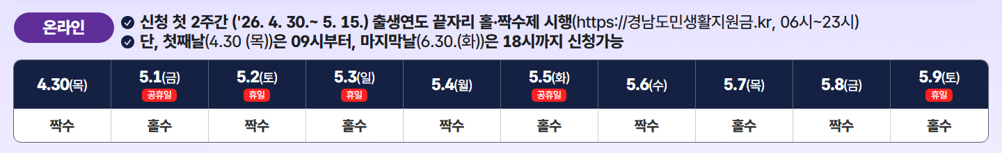 경남도민 생활지원금 지급시기