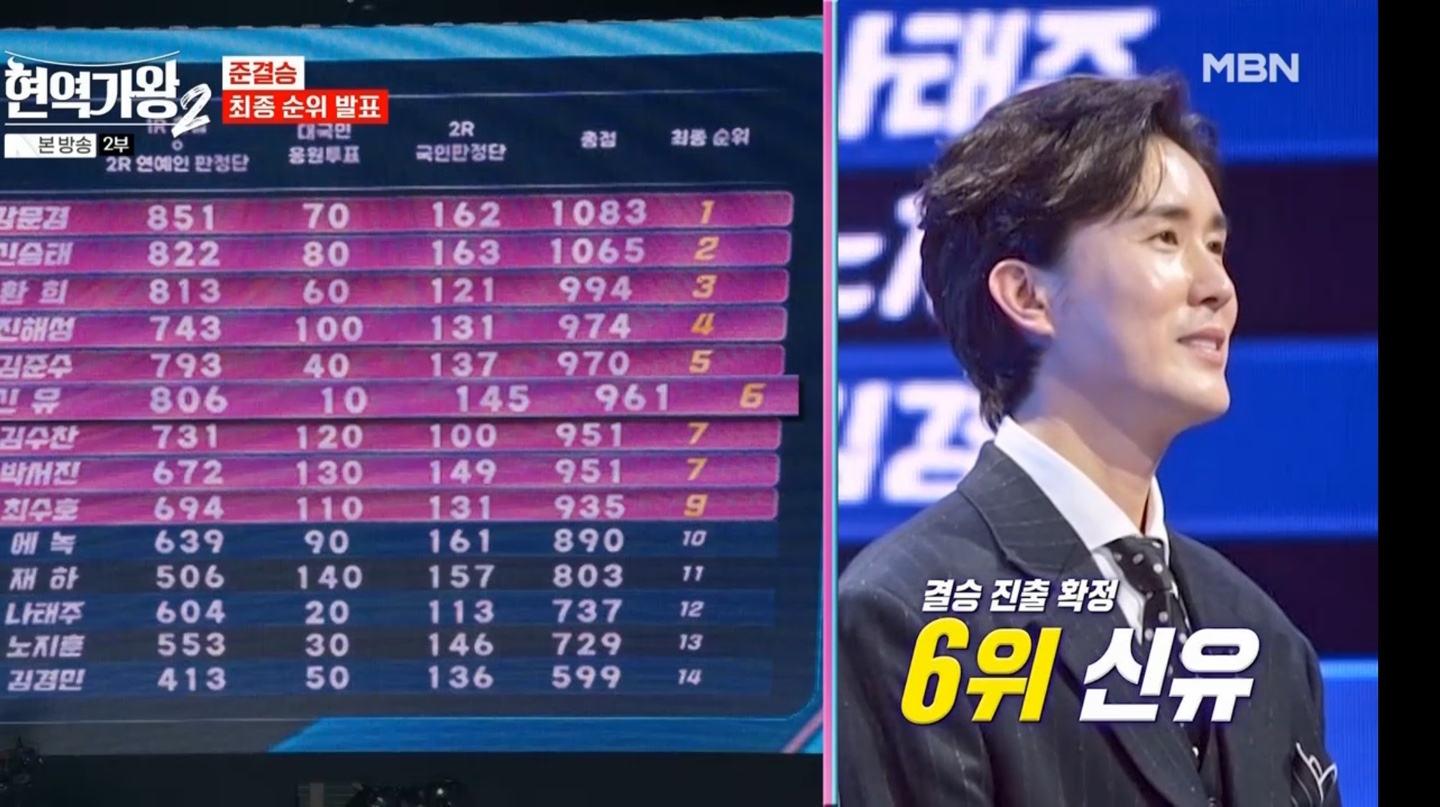 현역가왕2 준결승 최종 순위 발표
