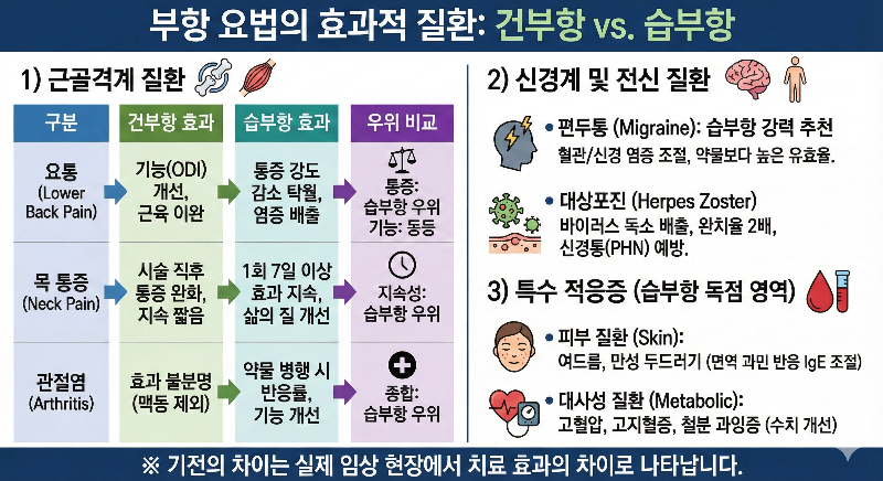 구로디지털단지-한의원-부항적응증-습부항적응증