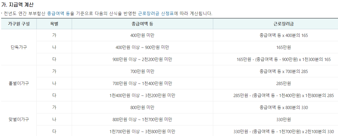 근로장려금 지급액