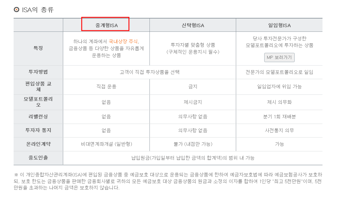 isa계좌 단점