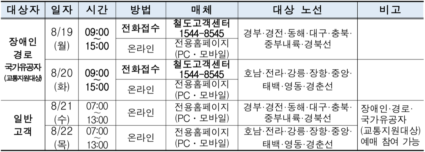 예매일정