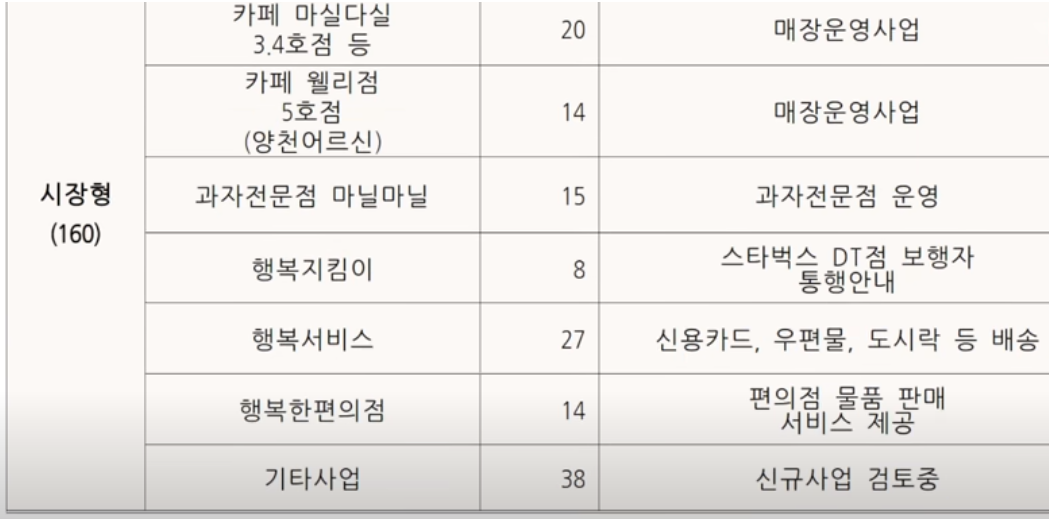 일자리 모집공고