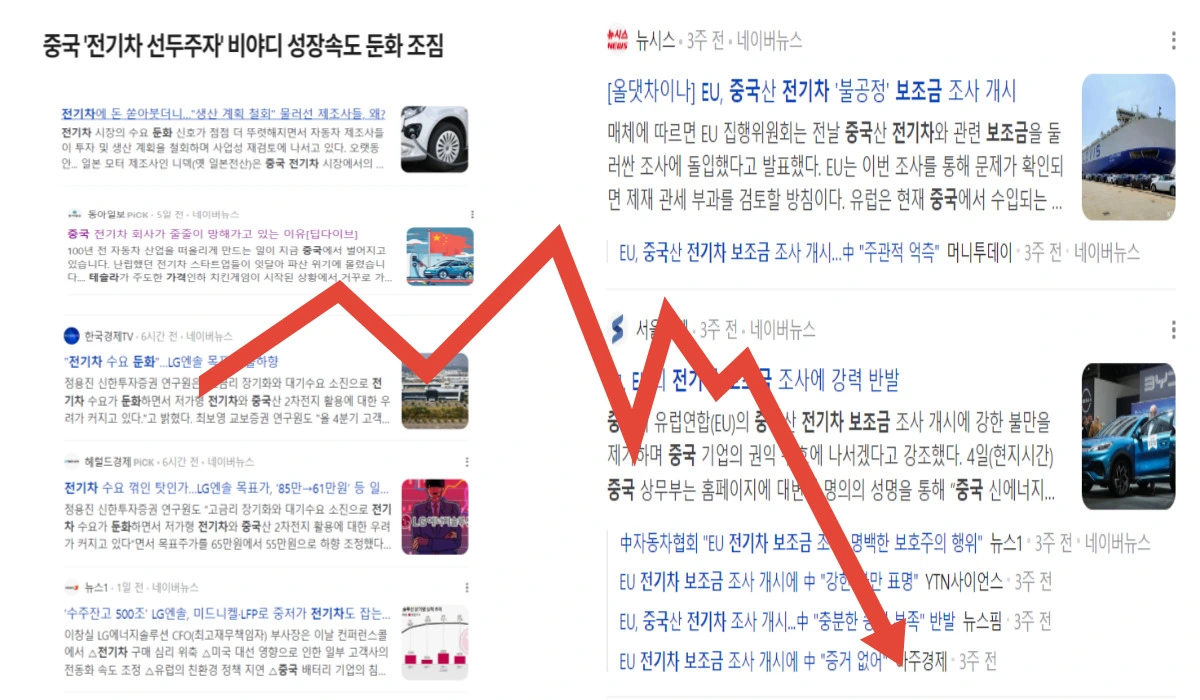중국-전기차-성장-하락하는-그래프-뉴스-사진