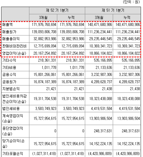 이수페타시스 2023년 1분기 실적