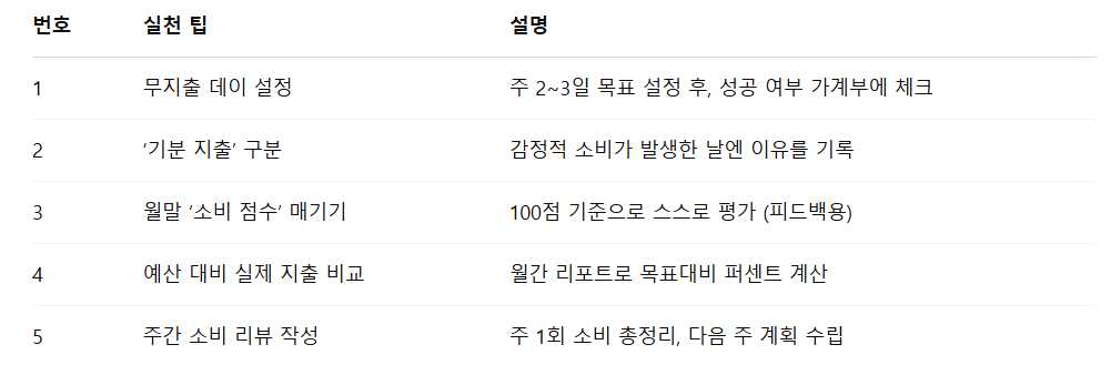 가계부 쓰는 법만 바꿔도 무지출 챌린지가 쉬워진다