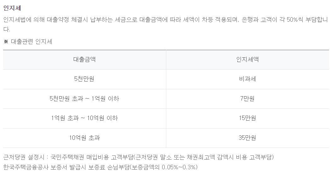 하나은행 오피스텔 담보대출