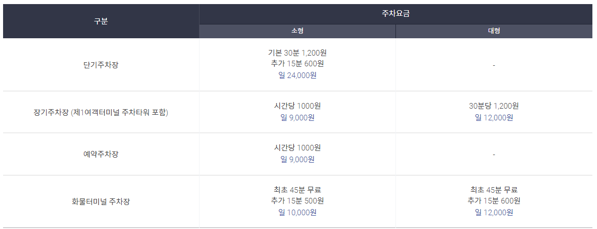 인천공항 주차장별 이용 요금