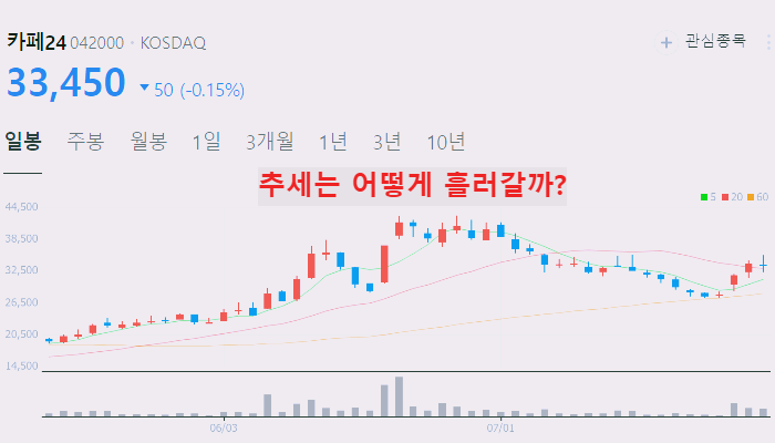 이커머스 관련주 대장주 테마주 수혜주 TOP5 : SNS
