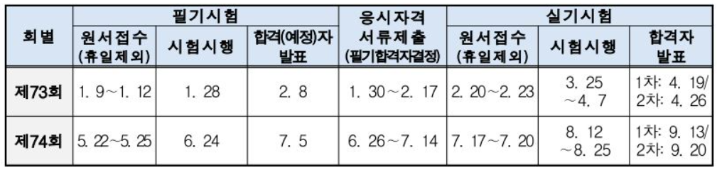 2023 기능장 시험일정