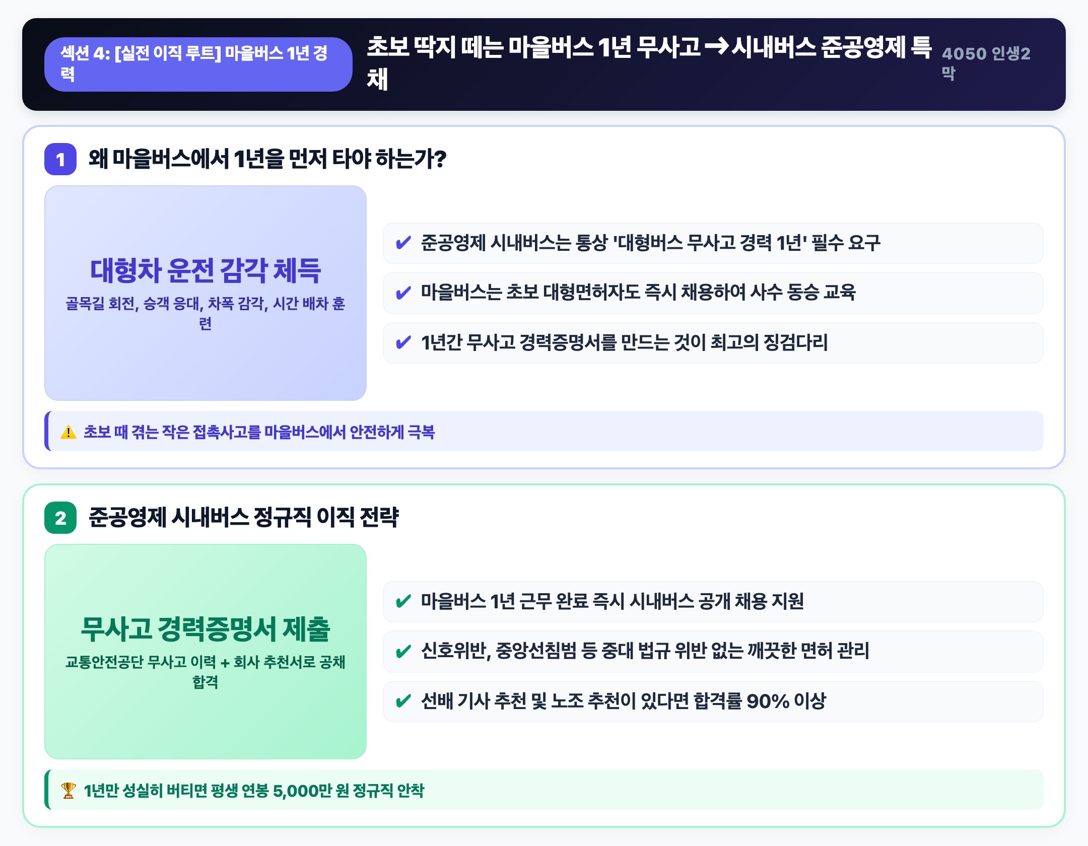 실전 이직 루트 마을버스 1년 무사고 경력 징검다리 ➔ 준공영제 시내버스 특채 핵심 요약 인포그래픽