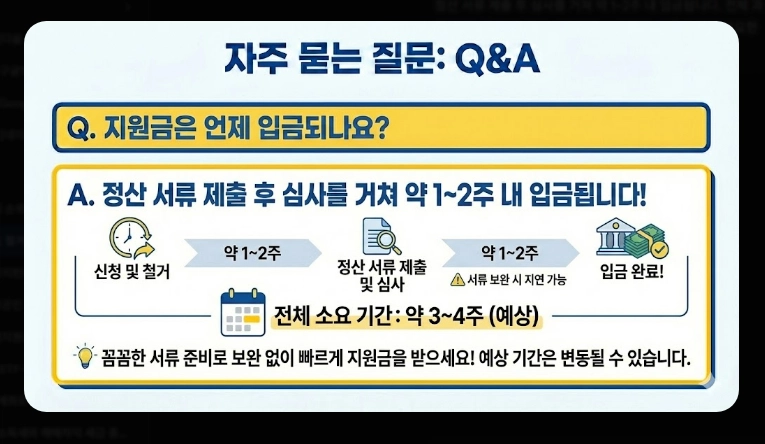 점포 철거비 지원 신청 [최대 600만원] 2026년 지원 대상 및 자격 조건 상세 안내