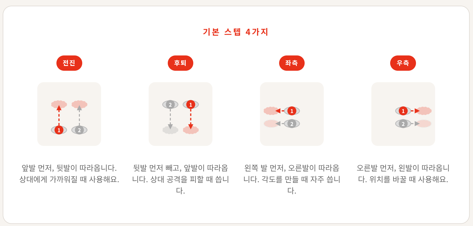 복싱 쉐도우복싱 방법 + 스텝, 콤보 총정리 (초보자 15분 루틴 포함)